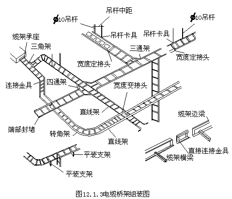 电缆桥架线槽安装规范工艺施工图集