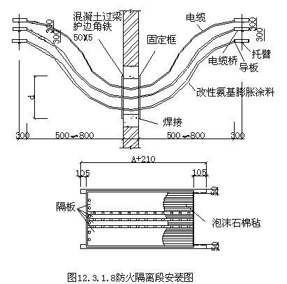 电缆桥架线槽安装规范工艺施工图集